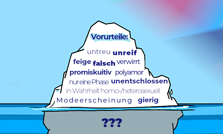 Plakat zur Bi+ Feindlichkeit